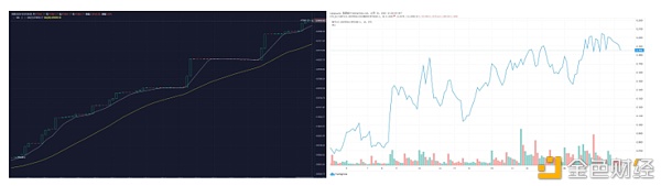 火币行情分析周报：本周灰度信托BTC锁仓量持续增长