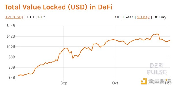 资金逃离中心化平台？冲高回落的DEX在等风起