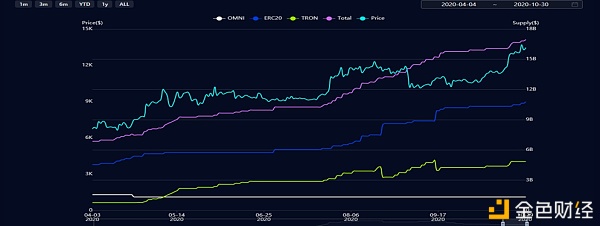 火币行情分析周报：本周灰度信托BTC锁仓量持续增长