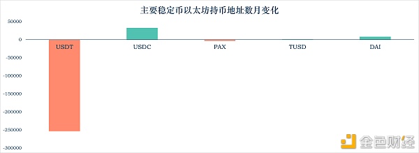 加密稳定币报告21：稳定币走出以太坊 全球稳定币引发监管觉醒