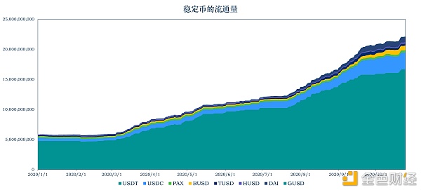 加密稳定币报告21：稳定币走出以太坊 全球稳定币引发监管觉醒