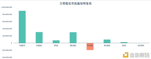 加密稳定币报告21：稳定币走出以太坊 全球稳定币引发监管觉醒