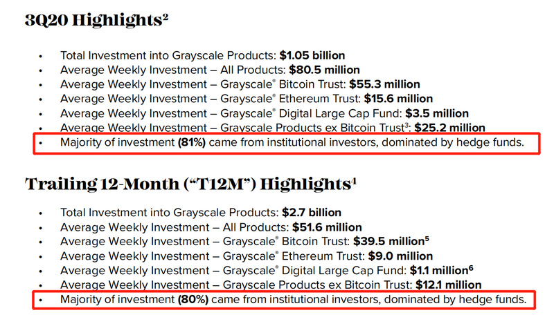 解构灰度比特币信托：只买不卖的超级多头