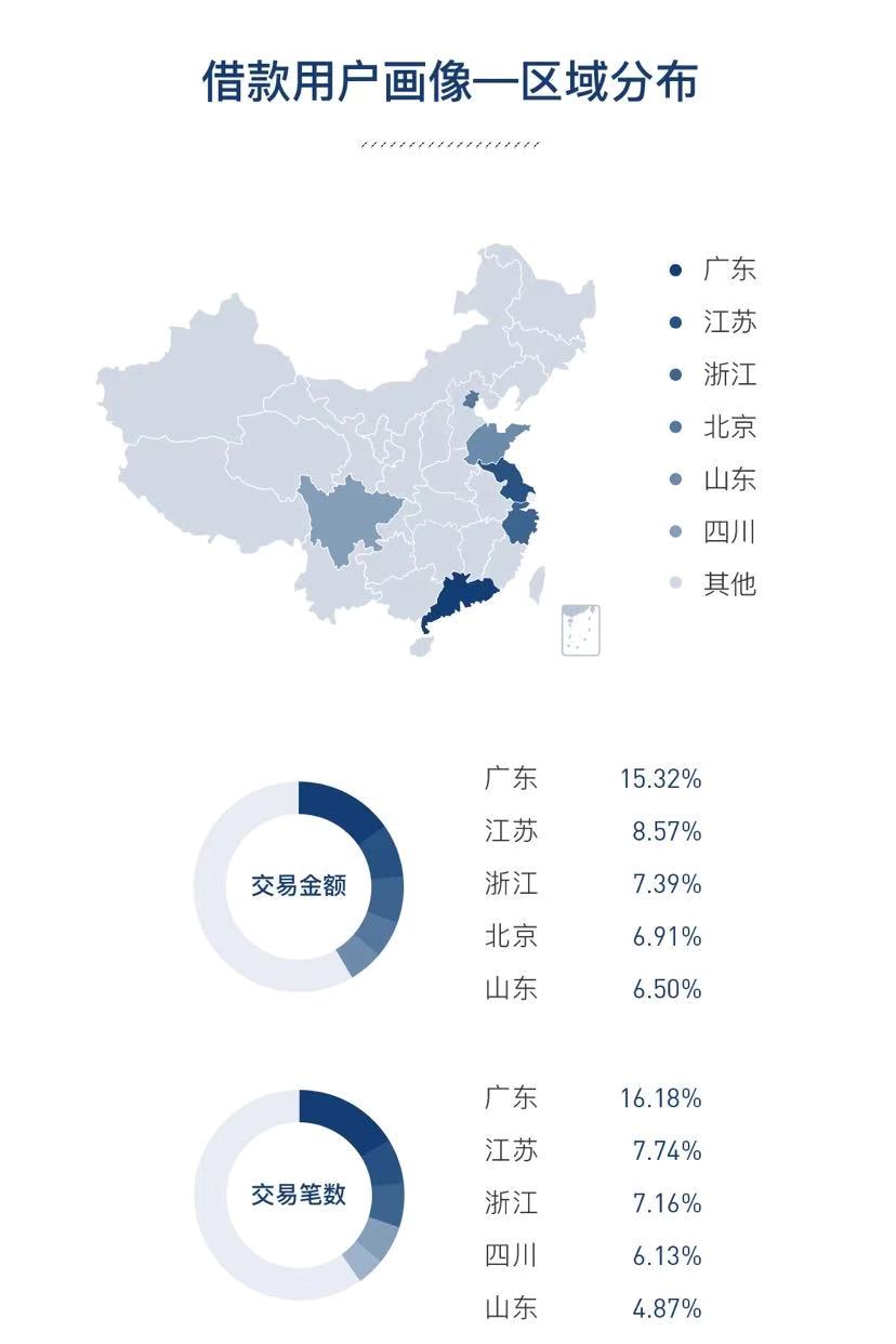 人人贷发布2019年年报：全年成交额231.56亿