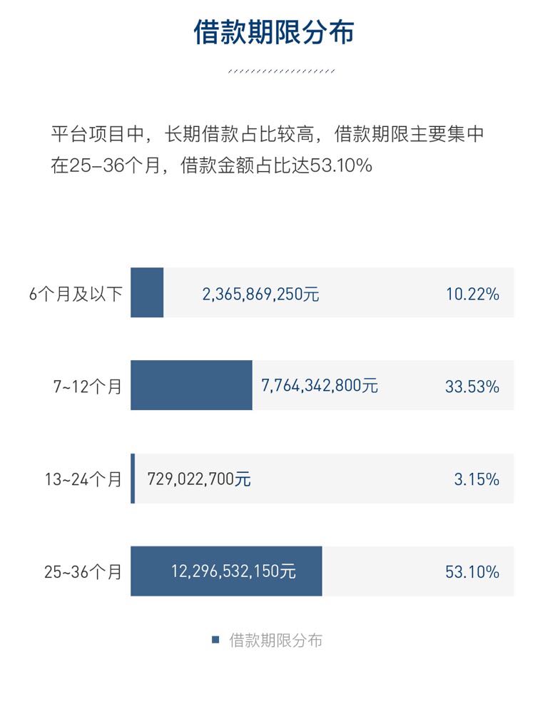 人人贷发布2019年年报：全年成交额231.56亿