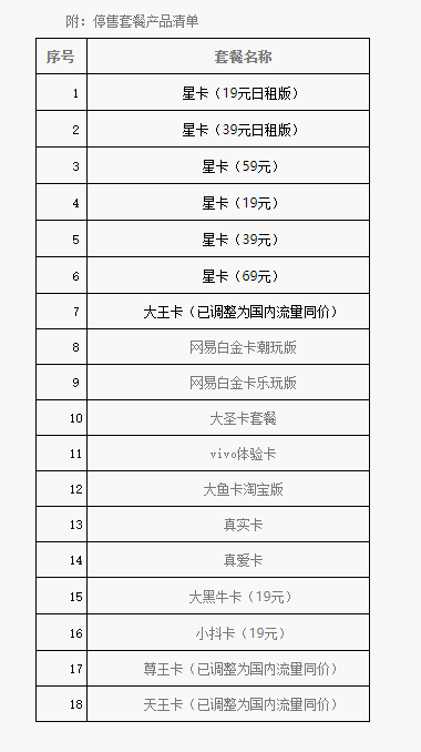 最低只要19元/月 北京电信一次性停售18款低价4G套餐