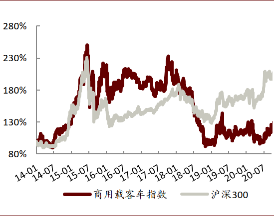 风格切换的关键在于如何理解汽车股估值的锚