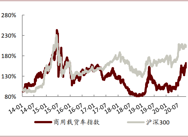 风格切换的关键在于如何理解汽车股估值的锚