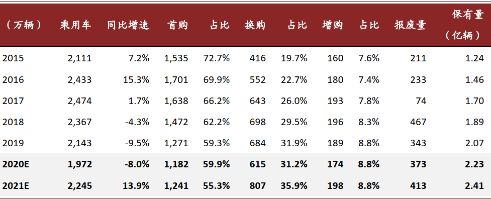 风格切换的关键在于如何理解汽车股估值的锚