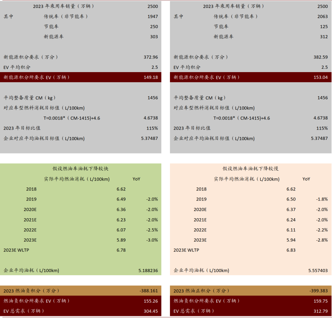 风格切换的关键在于如何理解汽车股估值的锚