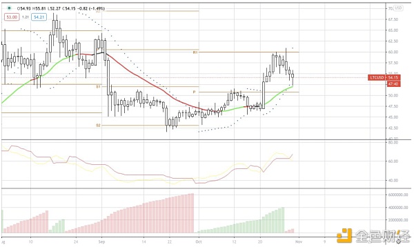 AAX研报：BTC有几率在2021年一季度末重回历史最高点