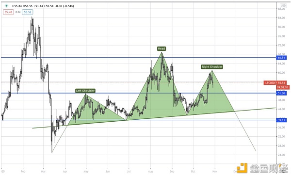 AAX研报：BTC有几率在2021年一季度末重回历史最高点