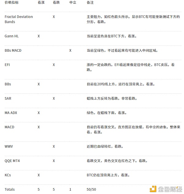 AAX研报：BTC有几率在2021年一季度末重回历史最高点