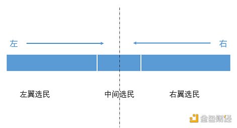 金色百家谈 | 美国大选将如何影响加密货币市场？