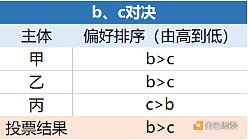 金色百家谈 | 美国大选将如何影响加密货币市场？