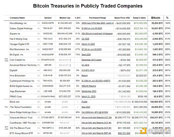 金色硬核丨BTC比以往任何时候都接近成为全球储备货币