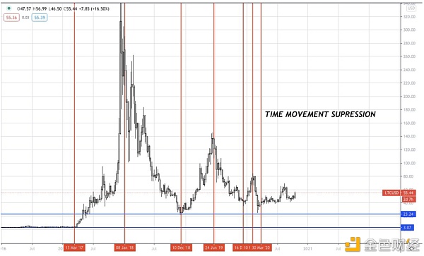 AAX研报：BTC有几率在2021年一季度末重回历史最高点