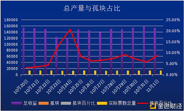 Filecoin矿工、投资者与协议实验室的三方博弈