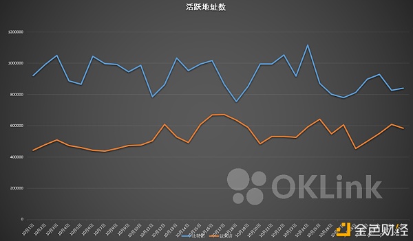 欧科云链OKLink链上周报：比特币算力骤降 手续费暴涨