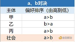 金色百家谈 | 美国大选将如何影响加密货币市场？