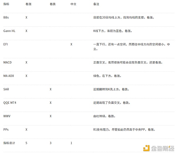 AAX研报：BTC有几率在2021年一季度末重回历史最高点