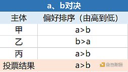 金色百家谈 | 美国大选将如何影响加密货币市场？