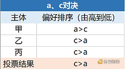 金色百家谈 | 美国大选将如何影响加密货币市场？