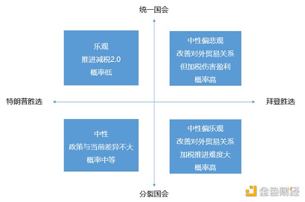 金色百家谈 | 美国大选将如何影响加密货币市场？