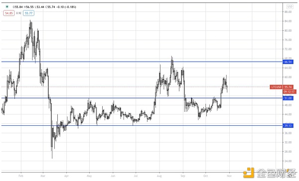 AAX研报：BTC有几率在2021年一季度末重回历史最高点