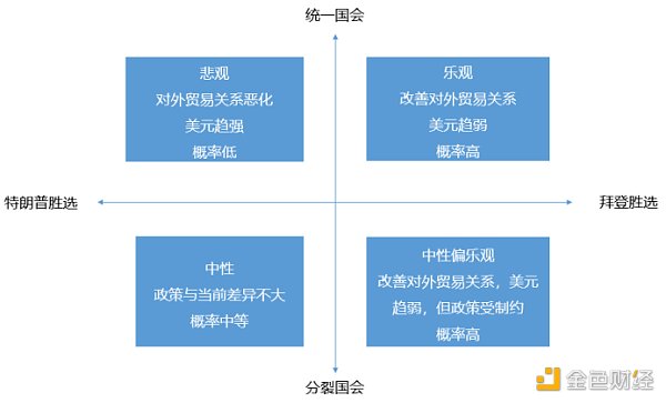 金色百家谈 | 美国大选将如何影响加密货币市场？