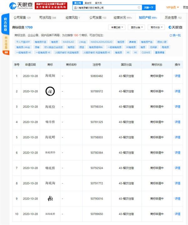 海底捞申请“池底捞”等商标 曾状告“河底捞”商标侵权败诉