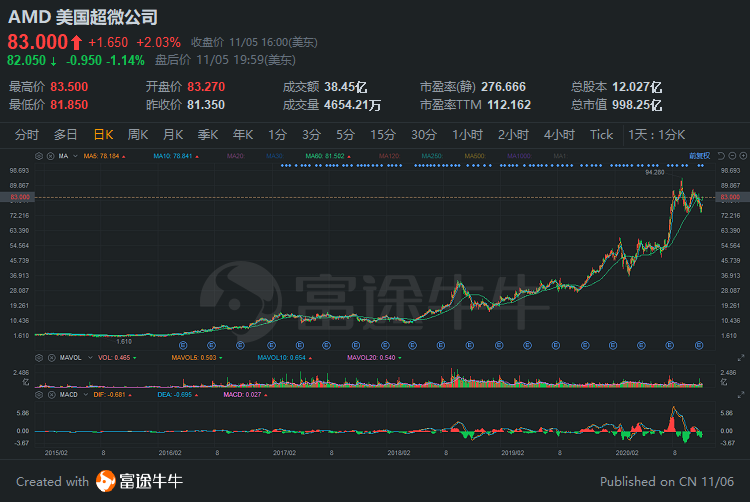 五年涨40倍，我们见证了半导体的奇迹年代