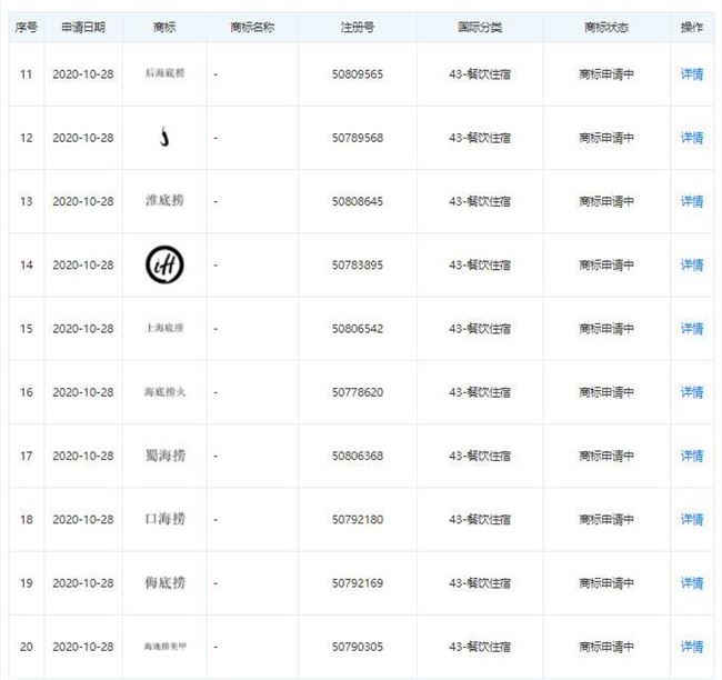 海底捞申请池底捞商标 此前起诉河底捞商标近似被驳回