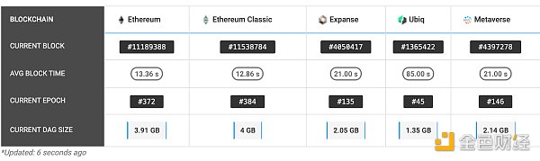 金色观察 | 4G显卡“到期” ETH2.0即将到来 以太坊矿工何去何从？