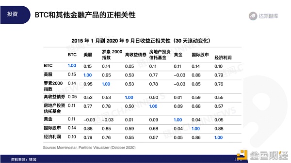 2020区块链趋势报告