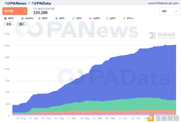 DeFi 10月回顾：“老将”集体休整 “新兵”接力来战