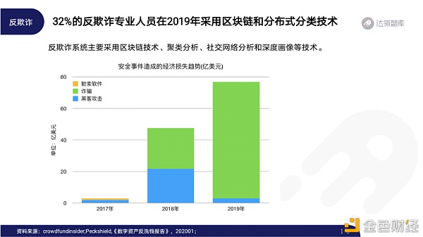 2020区块链趋势报告