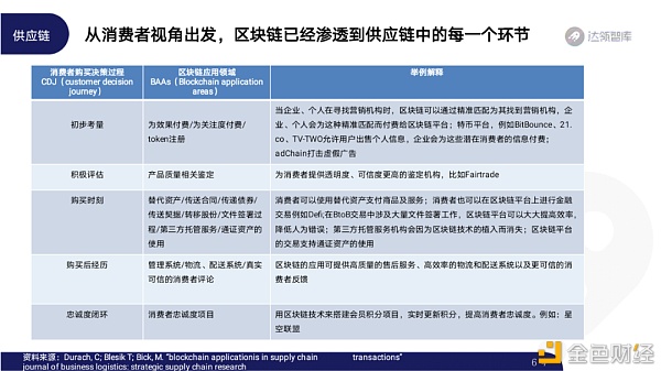 2020区块链趋势报告