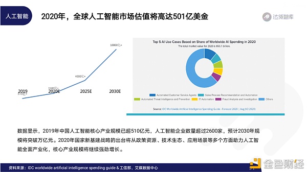 2020区块链趋势报告