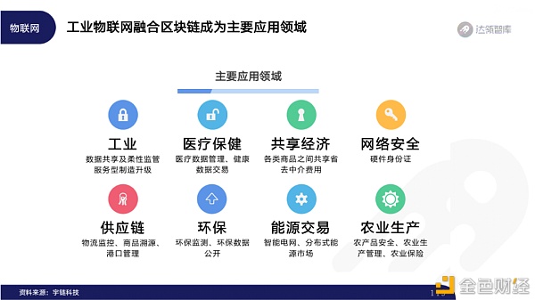 2020区块链趋势报告