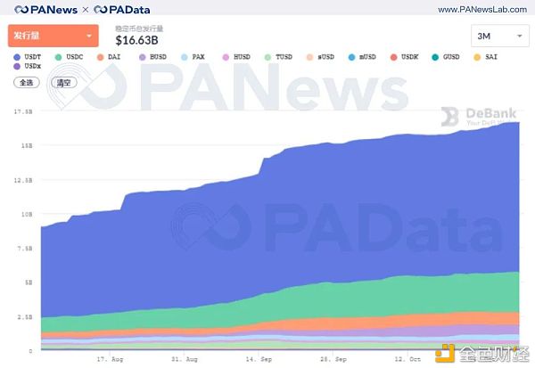 DeFi 10月回顾：“老将”集体休整 “新兵”接力来战