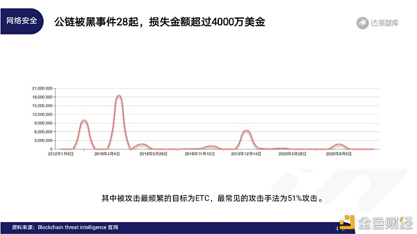 2020区块链趋势报告