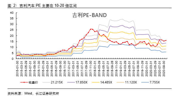 汽车行业的价值正因为特斯拉和蔚来而发生改变