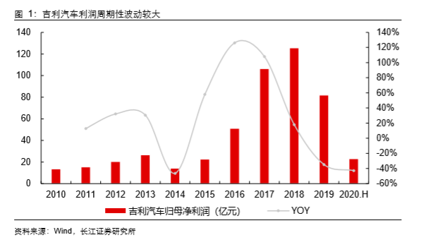 汽车行业的价值正因为特斯拉和蔚来而发生改变