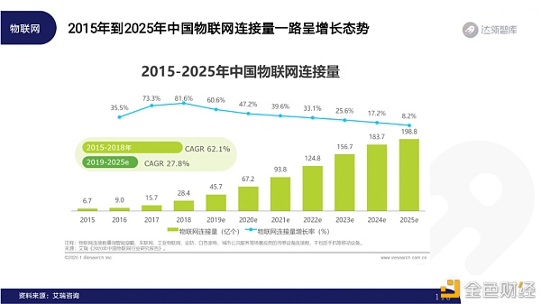 2020区块链趋势报告