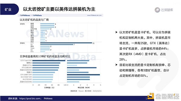 2020区块链趋势报告