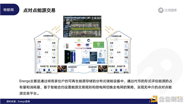 2020区块链趋势报告