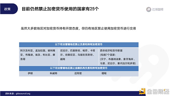 2020区块链趋势报告