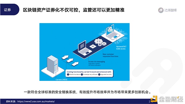 2020区块链趋势报告