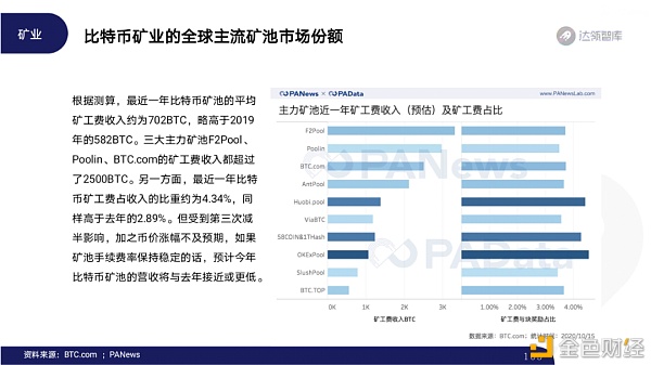 2020区块链趋势报告